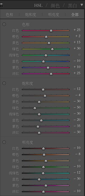 清新通透/肤色质感/胶片色调后期心得技巧分享 清新通透/肤色质感/胶片色调后期心得技巧分享_新客网