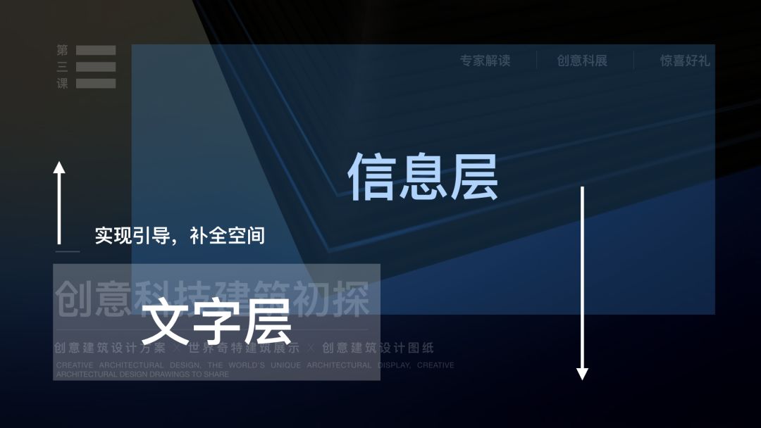 PPT排版的8大神奇法则