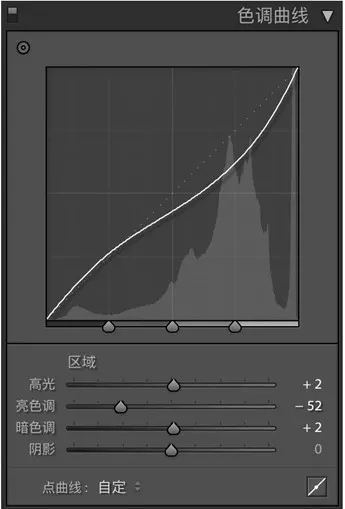 教程用PS快速的拯救阴天人像废片